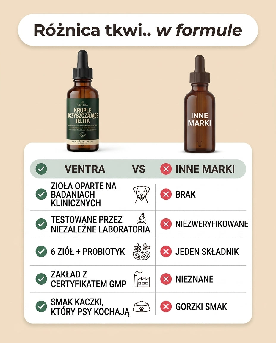 Ventra® Gut Cleanse Drops
